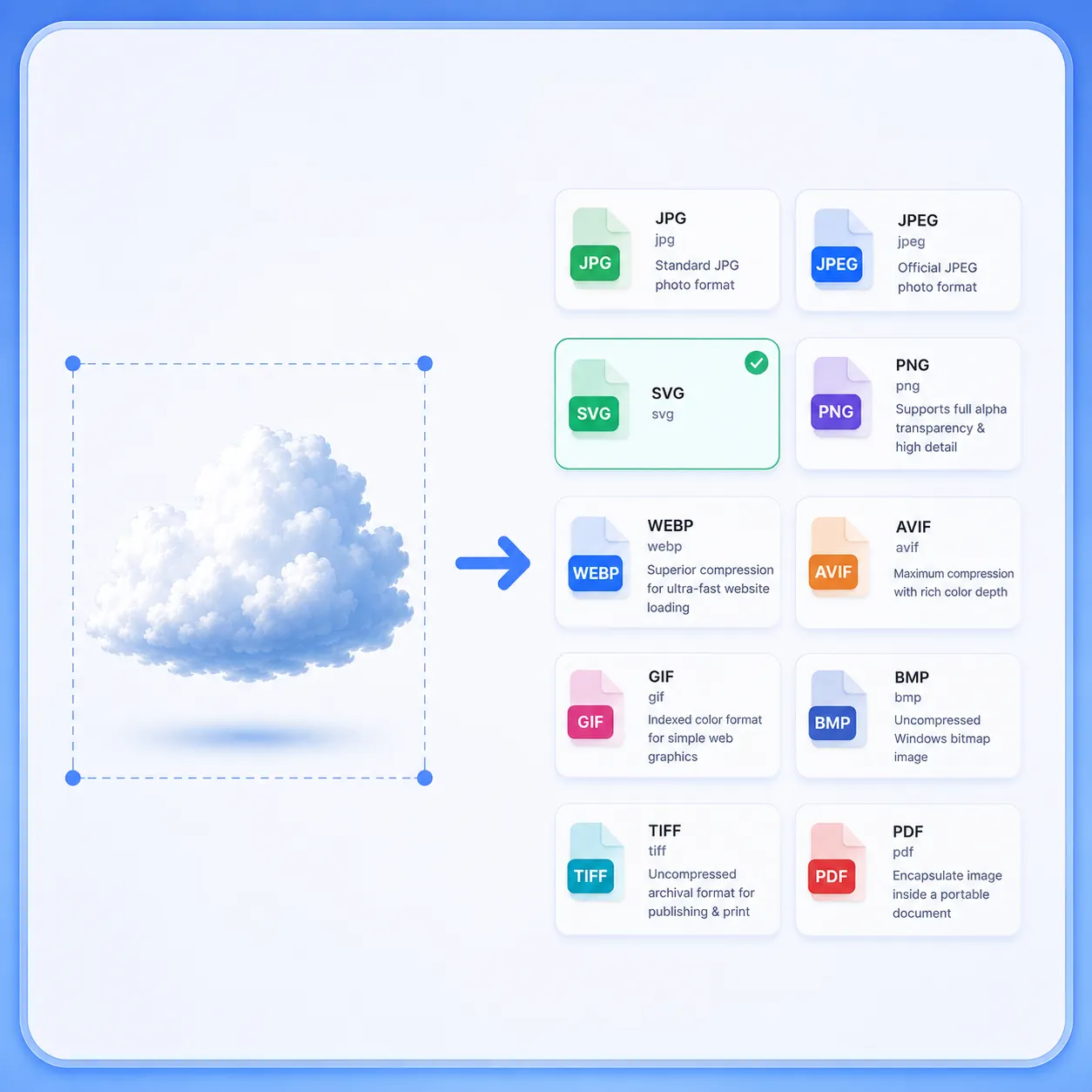 Modern WebP and AVIF image format compression diagram